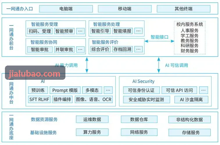 J9体育核心架构团队